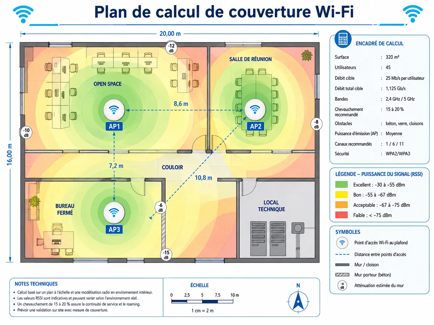 Couverture Wi-Fi d'une villa : bornes au plafond diffusant des ondes, reliées à une baie réseau.